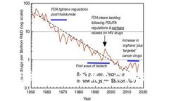 终极指南：使用离线版比