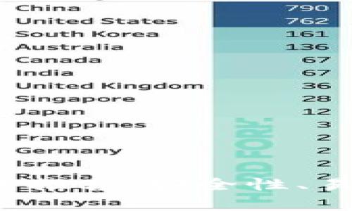 2023年最佳比特币钱包推荐：安全性、易用性与特色全方位分析