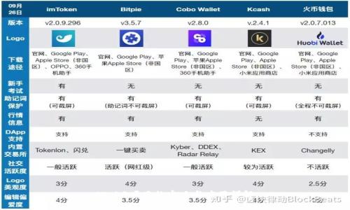 Web3项目的定义与应用详解