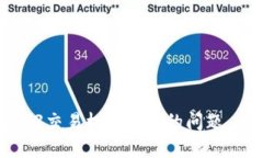 解决Web3交易权限不足的问
