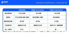 全面解析 ImToken 提币流程