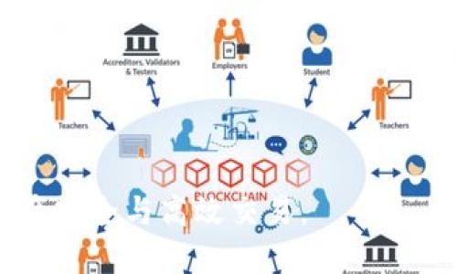   imToken钱包官网操作指南：轻松管理你的数字资产 / 

 guanjianci imToken, 钱包, 数字资产, 操作指南 /guanjianci 

随着区块链技术的不断发展，数字资产的管理已经成为越来越多投资者的重要任务。imToken钱包作为一款广泛使用的数字资产管理工具，为用户提供了安全、便捷的操作体验。本文将详细介绍imToken钱包的官网操作，帮助用户更好地管理自己的数字资产。本文内容将涵盖官网访问、钱包创建、资产管理、交易操作、安全设置等多个方面，确保用户在使用imToken钱包的过程中无障碍。 

一、访问imToken官网
要开始使用imToken钱包，首先需要访问其官网。用户可以通过浏览器输入“imToken官网”进行搜索，通常排名靠前的就是官方地址。请注意，务必确认网址的正确性，以避免访问假冒网站。在官网上，用户可以找到关于imToken的最新信息，包括功能介绍、下载链接、用户支持等。
在官网首页，用户会看到关于imToken钱包的各种介绍，比如其支持的数字货币类型、功能特点、用户评价等。此外，官网上也有用户手册和常见问题解答，可以帮助新用户快速上手。
如果用户需要下载imToken钱包应用，可以直接在官网上找到对应的下载链接。imToken钱包支持iOS和Android系统，用户根据自己的设备选择合适的版本进行下载和安装。

二、注册和创建钱包
下载完成后，用户可以打开应用开始注册和创建属于自己的数字钱包。在应用的首页，用户会看到“创建钱包”和“导入钱包”两个选项。对于新用户而言，选择“创建钱包”。
创建钱包的过程中，应用会提示用户设置一个安全密码。这个密码将用于钱包的解锁，确保只有用户自己能够访问钱包内容。创建密码后，系统会生成一个“助记词”，这是钱包的唯一身份识别信息。用户需妥善保存此助记词，避免丢失所造成的资产风险。
若用户在创建钱包时选择“导入钱包”，则需要输入现有钱包的助记词或私钥。导入后，用户可以继续管理自己的数字资产。

三、资产管理功能
在imToken钱包中，用户可以轻松管理多种数字货币，包括以太坊（ETH）、比特币（BTC）、莱特币（LTC）等。在主界面，用户可以查看自己钱包中的各类资产余额。为增加管理方便性，imToken允许用户创建多个钱包账户，便于分开管理不同类型的资产。
用户还可以在资产页面进行详细资产管理，比如查看交易历史、资产盈亏分析等。为保障用户的信息安全，钱包中所有资产记录均经过加密处理，仅对用户可见。
此外，用户在钱包中还可以添加自定义代币。这对于一些较少见或新上线的代币十分重要，用户可通过代币合约地址来添加相应的代币，扩大自己的资产管理范围。

四、进行交易
imToken钱包提供了非常便捷的交易功能，用户可以通过钱包直接进行数字资产的交易。在资产界面中，用户可以选择想要交易的货币，点击“发送”按钮，输入接收方地址和转账金额，确认信息无误后点击“确认交易”。
交易完成后，用户可以在交易历史中查看交易状态。平台会实时更新交易进程，确保用户了解每一笔交易的成功与否。一般情况下，交易需要经过区块链网络确认，可能会有一定的时间延迟，用户需耐心等待。
imToken钱包还支持购买数字资产的功能。通过与交易所的合作，用户可以通过钱包直接购买各种数字货币，操作简单，极大地方便了用户的交易需求。

五、安全设置
安全性是数字资产管理中的重点。在imToken钱包中，用户可以根据需要设置多重安全保护措施。首先，用户在创建钱包时设置的安全密码是基础保护，用户需定期更改密码。
其次，用户可以启用生物识别功能（如指纹或面部识别），这可以大幅提高安全性，让用户在解锁钱包时更加便捷和安全。同时，用户应定期备份助记词，并保存在安全的地方，以防丢失。
另外，imToken还提供二次确认功能，用户在进行大额交易时可以选择开启此功能，降低误操作带来的风险。

六、常见问题
在使用imToken钱包时，用户可能会遇到一些常见问题，以下是几个主要问题的详细解答。

1. imToken钱包安全吗？
imToken钱包的安全性是用户最关心的问题之一。首先，imToken采用了多层加密技术，确保用户的私钥和数据不会被泄露。此外，钱包本地存储用户私钥，避免了云端存储带来的安全隐患。
其次，imToken团队也定期进行安全审计，确保钱包在技术上符合行业标准。用户也可以通过查看钱包的历史安全记录来评估其安全性。因此，imToken在数字钱包中占有较高的安全声誉。

2. 如何找回丢失的助记词？
助记词是用户使用imToken钱包的唯一身份凭证，务必妥善保管。如果不小心丢失助记词，用户将无法找回自己的数字资产。imToken并不存储用户的助记词，因此不能提供找回服务。
在创建钱包时，用户应在安全环境下备份助记词，确保其安全。建议用户将助记词写下来并存放在银行保险箱或其他安全地方，避免电子设备丢失或损坏。

3. 如何进行资产的转移？
在imToken钱包中进行资产转移的过程相对简单。用户只需选择要转移的资产，点击“发送”按钮，输入接收地址和金额，确认信息后点击“确认交易”。注意，用户需确保接收地址的正确性，以避免资产转移错误。
在进行资产转移时，也要提前检查矿工费用，确保能够顺利完成交易。一旦确认交易，系统将开始处理，并在交易历史页面中更新状态。

4. 如何提高钱包的安全性？
用户可以通过多种方式提高imToken钱包的安全性。首先，设置强密码是基础，可避免恶意攻击。其次，将助记词妥善保存，并启用生物识别技术，进一步提升安全性。
此外，用户应定期检查交易记录，关注是否有异常活动。定期更新应用程序也是非常重要的，确保用户始终使用最新版本的imToken钱包，以获得最佳的安全保护。

综上所述，imToken钱包作为一款优秀的数字资产管理工具，为用户提供了安全、便捷的操作体验。通过以上介绍，用户可以更好地了解如何使用imToken进行数字资产管理，确保资产安全与高效交易。