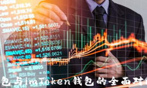 
CoinU钱包与imToken钱包的全面对比与分析