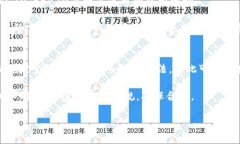 如何使用IM钱包参与代币空