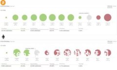 ### 探讨imToken是否涉及洗钱