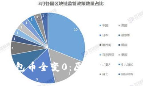 比特派钱包币全变0：原因分析与解决方案