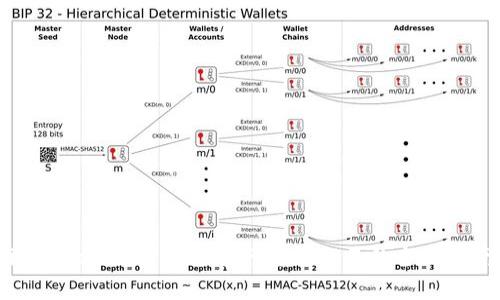 imToken钱包如何进行金钱交易的全面指南