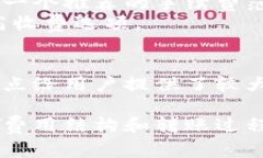 比特币钱包之间转账的收