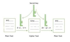 在IM钱包的使用过程中，用
