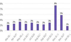 如何解决国内无法下载i