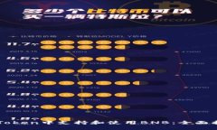 如何在imToken中支持和使用