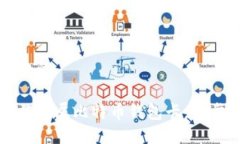 思考一个的如何制作专属