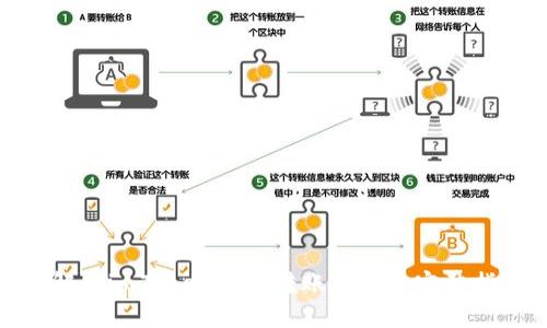 : 解决imToken无法转账问题的完整指南