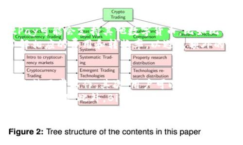 比特币钱包BitPay使用教程

比特币, BitPay, 钱包使用, 数字货币/guanjianci

在数字货币行业，比特币使其成为了最为重要和流行的加密货币之一。作为持有和管理比特币的重要工具之一，钱包的选择至关重要。BitPay是一个著名的比特币钱包服务，致力于为用户提供安全、方便的比特币存储及交易服务。从注册到交易，使用BitPay钱包的教程将帮助用户更好地管理自己的比特币资产。

BitPay钱包简介
BitPay成立于2011年，是一家专注于比特币支付处理的公司，同时也提供比特币钱包服务。BitPay钱包允许用户存储和发送比特币，以及购买商品和服务。它的用户界面友好，适合初学者。BitPay钱包提供了安全的备份和恢复选项，并且支持多个平台，例如iOS、Android和桌面服务。

如何注册BitPay账户
注册BitPay账户非常简单。以下是详细步骤：
ol
    li访问BitPay官网，点击“注册”按钮。/li
    li输入邮箱地址并设置一个强密码。/li
    li阅读并接受服务条款，然后点击“创建账户”。/li
    li系统会向您提供的邮箱发送一封验证邮件，登录邮箱并点击链接进行验证。/li
/ol
验证完邮箱后，您就可以登录BitPay钱包，完成账户的初步设置，比如添加安全问题和启用双重验证。

添加比特币到您的BitPay钱包
获得比特币的方式有很多种，可以通过交易所购买、接受支付、挖矿等。以下是如何将比特币添加到BitPay钱包的方式：
ol
    li在BitPay钱包中，选择“收款”选项，系统将生成一个比特币地址。/li
    li您可以将这个地址分享给他人或复制到剪贴板。/li
    li如果您是从其他平台（如交易所）转移比特币，请选择“发送”，并在转账时输入您的BitPay比特币地址。/li
/ol
请注意转账的手续费以及确认时间，通常情况下，转账确认会在10到30分钟内完成，具体取决于网络的繁忙程度。

使用BitPay进行交易
使用BitPay进行交易非常简单。您可以在支持比特币支付的网站和商店进行购买，以下是交易的步骤：
ol
    li在支持比特币支付的在线商店中选择商品。/li
    li在结账时选择“比特币”作为支付方式。/li
    li系统将显示一个比特币付款地址和二维码，您可以通过BitPay钱包扫描二维码进行支付。/li
    li确认交易详情，完成交易。/li
/ol
通常情况下，商家会在收到比特币确认后立即发货，确保交易的顺利进行。

如何备份和恢复BitPay钱包
备份钱包是确保数字资产安全的重要步骤。BitPay提供了安全的备份选项。以下是备份和恢复的步骤：
ol
    li在钱包设置中，找到“备份钱包”选项。/li
    li保存备份文件到安全位置（如USB或云存储）。/li
    li在需要恢复钱包时，打开BitPay钱包并选择“恢复钱包”选项。/li
    li选择备份文件并按照提示完成恢复过程。/li
/ol
务必保持备份文件的安全，切勿与他人共享，以避免潜在的资金损失。

常见问题解答

1. BitPay钱包安全吗？
安全性是每个用户最为关心的问题。BitPay钱包提供多种安全措施来保护用户的资金。首先，用户账户需要设置强密码，并支持启用双重验证，这是一个额外的安全层。此外，BitPay采用行业标准的安全技术，在传输中加密用户的数据，以保护用户的隐私和财产安全。
此外，BitPay还提供了一些防护措施，如异常登入通知、登录历史查看等，让用户能够随时监控账户安全状态。总体来看，BitPay钱包的设计旨在最大限度地提高安全性，但用户自身的安全意识也至关重要，用户应当定期更改密码，不与他人分享账户信息，特别是在共享设备或网络的环境中。

2. 如果我丢失了访问权限，如何找回我的比特币？
丢失访问权限是使用数字货币时最为常见的风险之一。BitPay钱包有用户备份功能，提供了恢复钱包的选项。用户在注册钱包时需遵循备份流程，包括下载并保留备份文件以及确保备份文件存放于安全的地方。如果丢失了访问权限，用户可以通过备份文件恢复钱包。
若用户未进行备份，恢复将变得非常困难。如果您在注册时设置了安全问题或双重验证信息，您可以通过这些信息寻求客服帮助，但并不总能保证能够恢复资金。因此，建立定期备份的习惯是不可或缺的，确保在任何情况下都可以安全地恢复钱包。

3. BitPay可以使用哪些货币进行交易？
BitPay主要支持比特币作为交易和支付的主要货币。然而，随着加密货币市场的不断发展，BitPay也在不断调整其服务。在某些地区，BitPay可能会支持其他数字货币，比如比特币现金（BCH）等。具体的可用货币及其交易方式可通过BitPay官方网站查询，用户也应关注官方通知，以获取最新的支持状态和更新。
同时，用户在使用BitPay进行支付时，涉及到的交易手续费可能会根据不同的货币和交易量而有所不同。在进行交易之前，用户应详细了解相应的费用和转换率，以避免额外的损失和不必要的麻烦。

4. 如何解决BitPay钱包的技术问题？
在使用BitPay钱包的过程中，用户可能会遇到一些技术性问题。解决这类问题，首先应确保网络连接正常，很多时候网络问题会导致应用无法正常工作。其次，用户可以参考BitPay的官方文档和常见问题解答部分，通常可以找到问题的解决方案。
如遇到复杂的故障或问题，用户可以通过BitPay的官方支持渠道联系技术团队，提供详细的问题描述和必要的截图来帮助技术团队快速定位问题。此外，BitPay在社交媒体平台也提供一定的社区支持，用户可以在相关话题下讨论或寻找解决方案。

总体而言，BitPay钱包是一个强大且安全的工具，适合各类用户使用。通过本文提供的使用教程和常见问题解答，用户能够更好地理解如何使用BitPay钱包进行比特币的管理与交易。