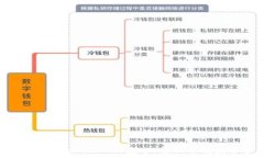     全面解析：imToken 2.0教