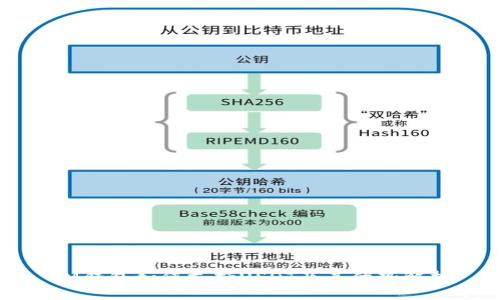 IM钱包如何支持USDT及其优势解析