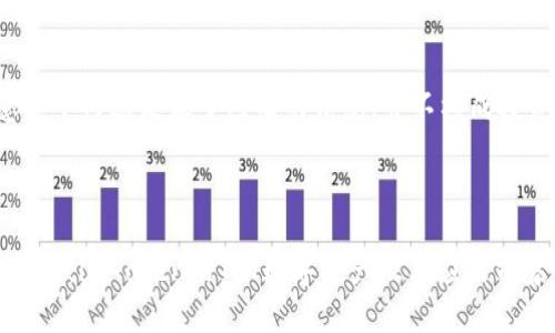 请注意以下内容是基于已有的信息，并不构成投资建议。

---

 深入解析：imToken的TFT数字资产及其应用前景