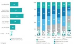 全面解析比特币钱包应用