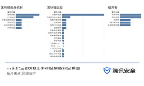 注意: 由于内容要求较长，下面是一个关于“imtoken官方注册”的、关键词、详细介绍框架以及可能相关问题和解答的简要示例。

ImToken官方注册指南：安全快捷地管理您的数字资产
