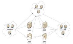   imToken热钱包安全吗？全
