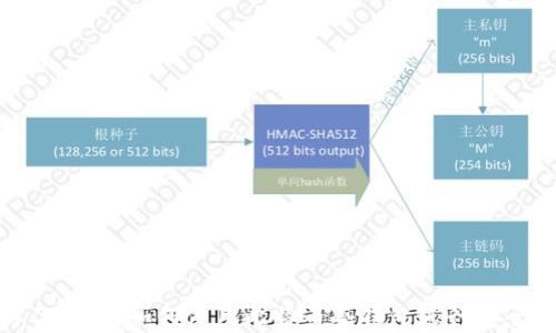 
全方位解析：如何使用比特币冷钱包进行安全支付