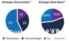 : 如何使用imToken钱包进行