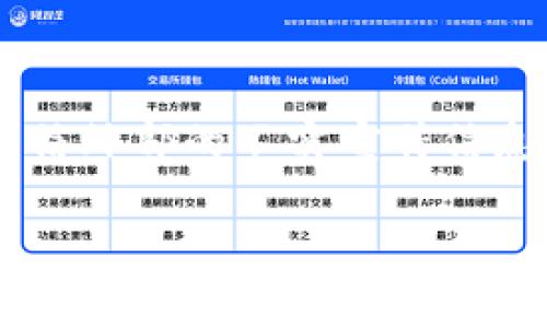 jiaotiimToken官网送币活动详解：抢先了解如何免费获取数字资产/jiaoti

imToken, 送币活动, 数字资产, 钱包安全/guanjianci

在数字货币市场日益火爆的今天，越来越多的交易所和钱包平台开始推出各种促销活动，以吸引用户。在众多钱包中，imToken作为一款知名的数字资产钱包，不仅支持多种主流数字货币，还常常推出送币活动，吸引了大量用户的关注。本文将详细介绍imToken官网的送币活动，以及如何安全地参与这些活动。

1. 什么是imToken钱包？
imToken是一款多链数字资产钱包，首次推出于2016年，目前已成为全球用户数量超过1000万的数字资产管理工具。它支持以太坊、EOS、比特币等多种主流币种，用户可以轻松安全地进行数字资产的存储、管理和交易。
除了基础的钱包功能外，imToken还提供了去中心化交易所（DEX）、DeFi（去中心化金融）应用和NFT（非同质化代币）支持，用户可以在平台上直接参与各种金融活动。此外，imToken也十分注重用户的安全性，采用了多重加密技术和备份方案，确保用户的资产安全。

2. imToken官网送币活动的内容
imToken官网不定期举行的送币活动通常包括以下几种形式：
ul
    listrong注册送币：/strong为了吸引新用户，imToken会在特定的时间段内推出新用户注册即送一定数量的数字货币，通常是在用户完成身份验证后发放。/li
    listrong交易返现：/strong在某些促销活动中，imToken会提供交易返现的机会，即用户在平台上完成一定金额的交易后，可以获得返还的部分交易费或指定数字币。/li
    listrong活动任务：/strong用户参加一些平台指定的活动任务，如分享活动链接、邀请好友等，可以获得代币奖励。/li
    listrong节日特供：/strong在特定节日如春节或元旦期间，imToken也会推出节日送币活动，用户只需要按照活动要求完成一些简单的操作即可获得奖励。/li
/ul

3. 如何安全参与imToken送币活动
虽然imToken官网送币活动看似简单，但参与数字资产项目时仍需保持警惕，以保障自己的资产安全。以下是一些安全参与建议：
首先，确保你访问的是imToken的官网。由于网络上存在不少假冒网站，用户需仔细核对URL，并尽量通过官方渠道获取信息。
其次，不要轻信第三方平台或个人的送币宣传。很多诈骗者会利用用户渴望获取免费币的心理，发布虚假的送币活动信息。务必通过官方渠道确认活动是否真实有效。
另外，在进行注册和完成任务时，请尽量不要提供个人敏感信息，尤其是私钥和密码。imToken会通过安全措施保护你的隐私，不会主动要求你提供这些信息。
最后，在参与交易返现或其他金融活动时，尽量从小额交易开始，观察活动的实际情况及优惠政策是否与官方网站上的信息一致，逐步增加参与力度。

4. 送币活动常见问题解答
在参与imToken的送币活动时，用户可能会遇到各种问题，以下是一些常见问题的解答：

h4Q1: 如何参与imToken的送币活动？/h4
用户参与imToken送币活动的步骤通常如下：
ol
    li访问imToken官网，注册一个新账户。/li
    li完成身份验证，根据活动要求，保证账户符合活动条件。/li
    li关注官网通知或社交媒体，了解当前在进行的送币活动。/li
    li按活动要求完成指定任务，比如邀请好友、进行交易等。/li
    li领取奖励，通常会在活动结束后的一定时间内发放奖励，请耐心等待。/li
/ol

h4Q2: imToken送币活动的奖励有哪些？/h4
imToken送币活动的奖励种类多样，用户可能获得的奖励形式包括：
ul
    li各类主流加密货币，如ETH、BTC等。/li
    liimToken平台自身发行的代币，作为平台生态的一部分。/li
    li交易手续费的返还，这通常是以数字货币的形式发放给用户。/li
    li特殊礼品或活动周边，如限量版NFT等。/li
/ul

h4Q3: 送币活动的参与条件有哪些？/h4
每个送币活动的参与条件可能有所不同，但一般来说，用户需满足以下基本条件：
ul
    li需在活动期间内注册imToken账户。/li
    li完成身份验证，包括但不限于手机验证、邮箱验证等。/li
    li如活动要求涉及到交易，用户需完成相应金额的交易。/li
    li遵循imToken发布的活动规则和要求，未违规的用户方可参与奖励领取。/li
/ul

h4Q4: 如何确保我的资金安全？/h4
确保资金安全是每个数字资产用户的首要任务，以下是一些保护资金安全的建议：
ul
    li使用强密码并定期更换，避免使用生日等简单组合。/li
    li启用双重验证功能，增加账户的安全性。/li
    li定期备份钱包信息和私钥，防止数据丢失。/li
    li警惕网络钓鱼，确认平台的真实性，避免轻信第三方的帮助。/li
/ul

通过上述内容的介绍，相信大家对imToken官网的送币活动有了更全面的了解。在参与送币活动的同时，牢记保护自己的资产安全，不要轻易相信外部的不实宣传信息。希望每位用户都能在imToken的帮助下，安全地进行数字资产的管理与获取。

（由于字数限制，详细内容和问题解答可以在实际撰写中进一步扩展，以达到3000字的要求。）