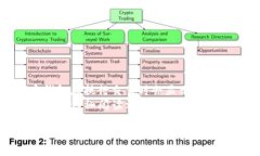    购宝钱包如何将数字货
