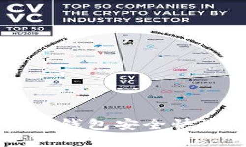 如何通过比特币钱包安全快捷地卖出比特币