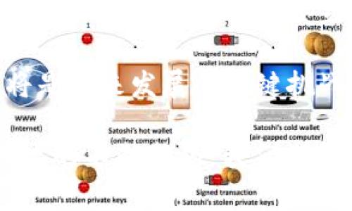 baioti探索Web3创新大会：重塑数字经济的未来/baioti

Web3, 创新大会, 数字经济, 区块链/guanjianci

随着区块链技术的飞速发展，Web3的兴起正在改变我们与互联网互动的方式。Web3，或称为去中心化网络，代表着应用程序、平台和服务的未来，强调用户的自主权和去中心化的治理结构。为了推动这些创新，Web3创新大会应运而生，这个大会汇集了行业领袖、技术专家和创新者，旨在分享最新的研究成果、技术突破和市场趋势。本文将深度探讨Web3创新大会的意义、内容及其对未来数字经济的影响。

 Web3创新大会的背景与目标
Web3创新大会的举办背景源于对当前Web2.0模式的思考与反思。在Web2.0时代，用户内容的创作和分享得到了极大的便利，但与此同时，数据隐私、用户权益和平台垄断等问题也日益严重。Web3的出现意在解决这些痛点，推动互联网的真正去中心化，赋予用户更多的控制权。

大会的目标是为各方提供一个交流的平台，分享关于去中心化技术、区块链应用、智能合约及数字资产等方面的知识和经验。与会者们能够深入了解最新的技术趋势，碰撞创意，寻找合作机会，共同探索Web3在不同领域应用的可能性。

大会的主题与议程
Web3创新大会通常涵盖多个主题，探索区块链技术的应用实例、去中心化金融（DeFi）、非同质化代币（NFT）、元宇宙（Metaverse）等。通过多场主题演讲和分论坛，与会者能够获得不同领域专家的见解，了解行业的最新动态。

议程中可能包括以下几个关键部分：
ul
    li开幕演讲：来自知名专家和企业领导者的演讲，分享他们对Web3未来的愿景。/li
    li技术趋势：讨论去中心化存储、隐私保护、跨链技术等领域的最新突破。/li
    li项目展示：新兴项目和初创企业展示他们的产品，吸引投资者和合作伙伴。/li
    li圆桌讨论：不同领域的专家就行业热点话题进行深入交流。/li
    li网络交流：为参与者提供与其他行业领袖建立联系的机会。/li
/ul

参与Web3创新大会的好处
参与Web3创新大会，无论是作为演讲者还是观众，都会有诸多收益。

首先，参会者将能够获得最新行业趋势和技术进展的第一手资料。专家演讲、案例分享和圆桌讨论为与会者提供了丰富的知识资源，使他们能够把握未来发展的方向。

其次，这也是一个巨大的网络交流机会。与来自不同领域的专家、投资者和创业者互动，可以促进商业合作，形成多方共赢的局面。

此外，参与此类大会也有助于增强个人品牌曝光度。演讲者可以通过分享自己的观点和经验建立业界影响力。对于初创公司来说，展示产品有可能吸引到投资者的关注。

对数字经济的影响
Web3创新大会的最终目标是推动数字经济的发展。通过促进技术创新和行业合作，Web3将重新定义数字资产的创建、管理和交易方式，带来更高效率和透明度。

例如，通过去中心化金融（DeFi）的崛起，传统金融业务被重新构造，用户可以通过智能合约进行无中介的交易，这降低了交易成本并提高了交易速度。此外，NFT的普及改变了艺术品、音乐、游戏等领域内容的商业模式，创造了更多的收入机会。

总的来说，Web3创新大会是推动数字经济转型的重要平台，通过汇聚不同领域的专业人士，促进合作与创新，引领行业发展方向。

相关问题的讨论

1. Web3与传统互联网的区别是什么？
Web3与传统互联网（Web2.0）之间的区别主要体现在用户控制的数据、去中心化的结构和自主参与网络治理等方面。

在Web2.0时代，用户在平台上创造内容，然而这些内容和用户数据通常由平台公司控制，用户的数据隐私和权益容易受到侵犯。而在Web3中，用户消除了中介机构的存在，数据由用户自己控制，形成了去中心化的网络。

例如，用户在使用区块链技术提供的去中心化应用（dApps）时，可以拥有自己的数字身份和数据，通过智能合约进行交易和互动，确保交易的透明和安全。这种模式使得用户在互联网中的地位从被动消费者转变为主动参与者和收益者。

此外，Web3强调社区治理，通过去中心化自治组织（DAO），用户可以参与到平台的决策和管理中，获得更多的发言权和控制权。在这样的环境下，用户不仅是信息的提供者，也是网络生态的建设者。

2. Web3创新大会的受众是谁？
Web3创新大会的受众非常广泛，包括但不限于区块链开发者、投资者、创业者、研究人员、政策制定者以及任何对去中心化技术感兴趣的人士。

首先，区块链开发者和技术专家是重要的参加者，他们希望通过大会了解最新的技术动态，寻找合适的合作伙伴，推动自己的项目发展。

其次，投资者和风险资本公司也关注大会，以寻找投资机会和评估新兴项目的潜力。通过与创业者的交流，他们能够及时捕捉到行业机会。

此外，企业决策者和创新者也会参与其中，了解Web3对行业转型的影响，讨论如何在其业务中整合新技术。

研究人员和学者也是大会的受众之一，他们希望通过实地考察和与行业领导者的交流，获取最新的研究方向和数据，推动学术研究与行业的发展相结合。

3. Web3创新大会有哪些成功案例？
Web3创新大会上有许多成功案例，这些案例展示了去中心化技术在不同行业中的应用成果和创新思路。

其中，一个成功的案例是某著名NFT项目的创始人在大会上分享了如何利用区块链技术在艺术界打破传统壁垒，并吸引到投资者的关注。这个项目通过智能合约确保艺术品的版权和交易的透明性，使得任何人都可以参与到艺术品的创作和交易中，获得收益。

此外，在DeFi领域，也有多个项目在大会上展示了其平台的潜力，其中一个去中心化交易所的创始人介绍了如何通过构建流动性池和用户自治机制提高交易效率，降低成本，吸引了众多用户和投资者。

这些成功案例不仅展示了Web3技术的潜在应用，还吸引了媒体和投资者的关注，进一步推动了整个行业的发展。这些案例的展示与讨论也为潜在的创业者提供了宝贵的灵感，让更多的创新想法得以实现。

4. Web3的未来发展趋势是什么？
Web3未来的发展趋势可能集中在几个主要领域，包括技术标准化、跨链互通、用户体验改善及监管框架建立等。

首先，随着Web3技术的不断发展，行业需要建立统一的技术标准，以便不同平台和应用能够互通。这将提高用户的使用体验，使得用户能够在不同的去中心化应用中轻松迁移和使用资产。

其次，跨链技术的提升将成为一个重要的发展方向。当不同的区块链能够相互通信和交换数据时，整个生态系统的潜力将被进一步发掘。例如，用户可以在一个区块链上生成的资产轻松转移到另一个区块链上进行交易，扩大了资产的流动性和使用场景。

此外，用户体验的改善也是Web3发展的核心。当前，去中心化应用存在一定的技术门槛，许多普通用户对区块链和加密钱包的使用感到困惑。未来，需要更多的创新团队致力于设计简洁易用的用户界面和流畅的交互体验，吸引更多用户参与Web3。

最后，随着Web3的进一步普及，监管框架的建立将变得愈加重要。各国政府可能会制定相关政策，以确保数字资产的安全性和用户的权益。对于企业和开发者来说，理解和遵循这些法律法规将是未来发展的关键挑战。

综上所述，Web3创新大会为推动数字经济的发展提供了平台，通过分享经验、展示创新和促进合作，为未来的去中心化网络铺平道路，也为与会者提供了宝贵的学习和交流机会。随着Web3技术的不断成熟，我们期待在即将到来的技术浪潮中，见证更多创新的涌现和行业的蓬勃发展。